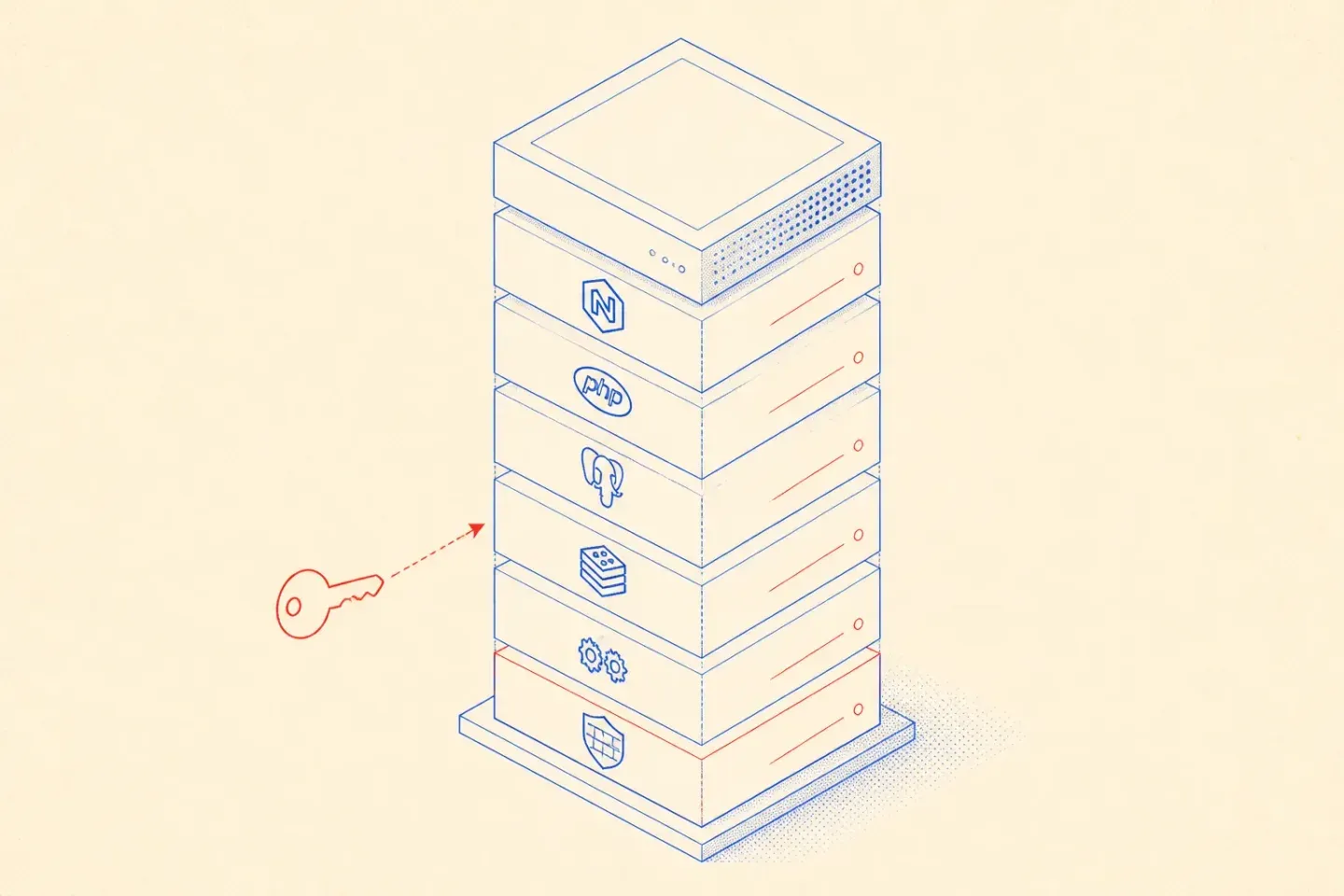 Ploi for server management: what it automates and what you still own