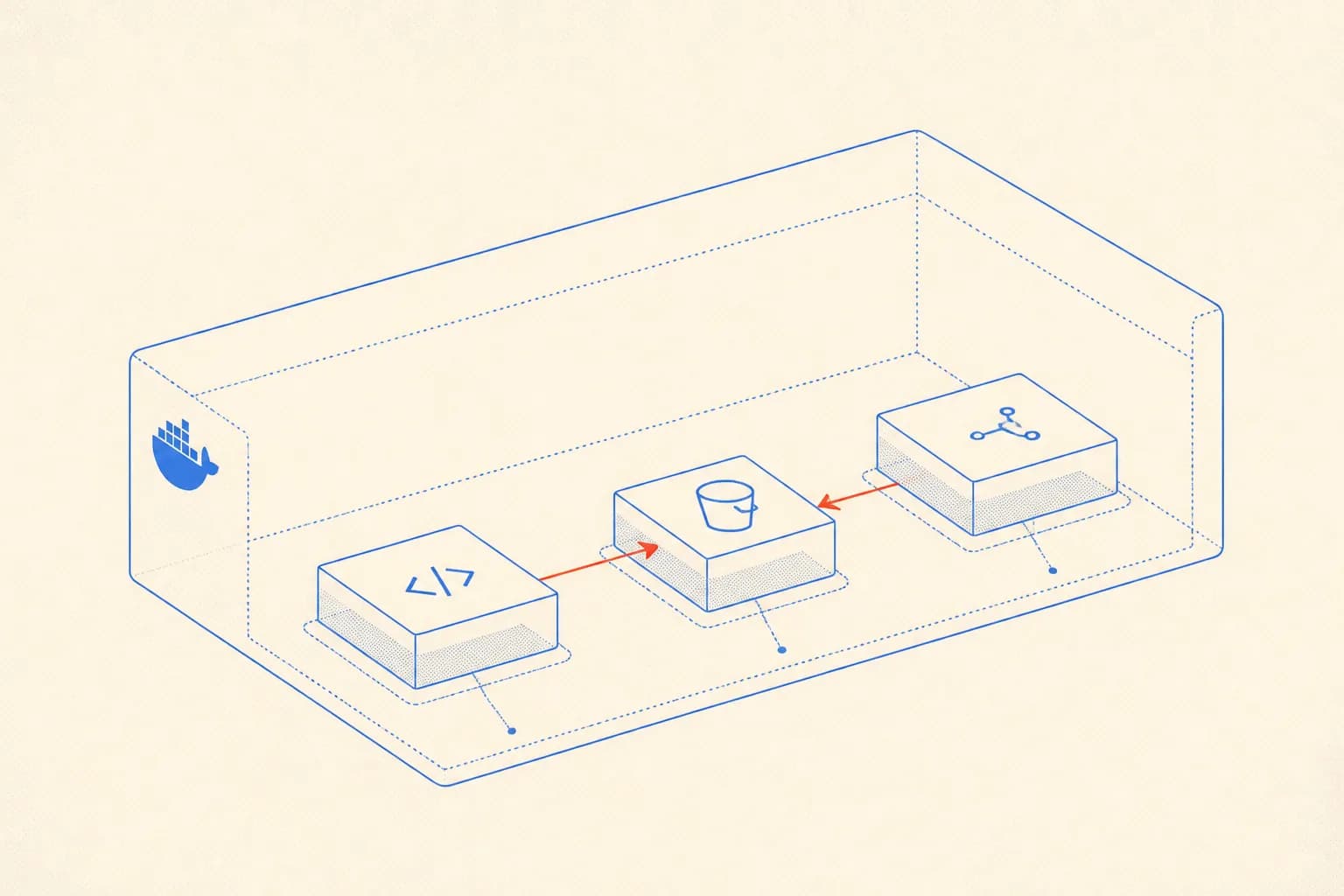 Isometrisches Diagramm eines Docker-Compose-Stacks mit MinIO, einem API-Server und einer Proxy-Route