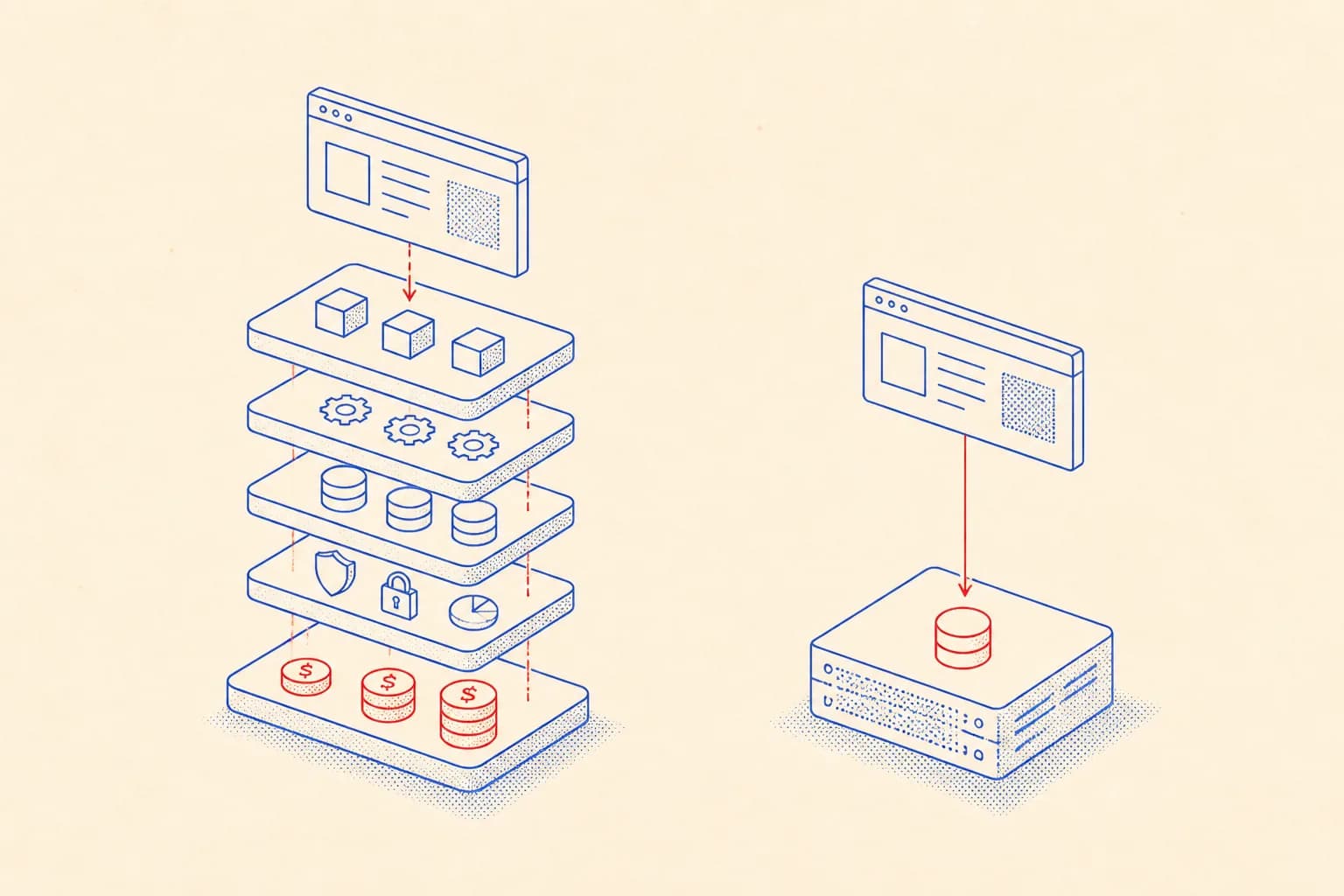 Diagramma isometrico che confronta i costi di un database gestito con quelli di un server self-hosted