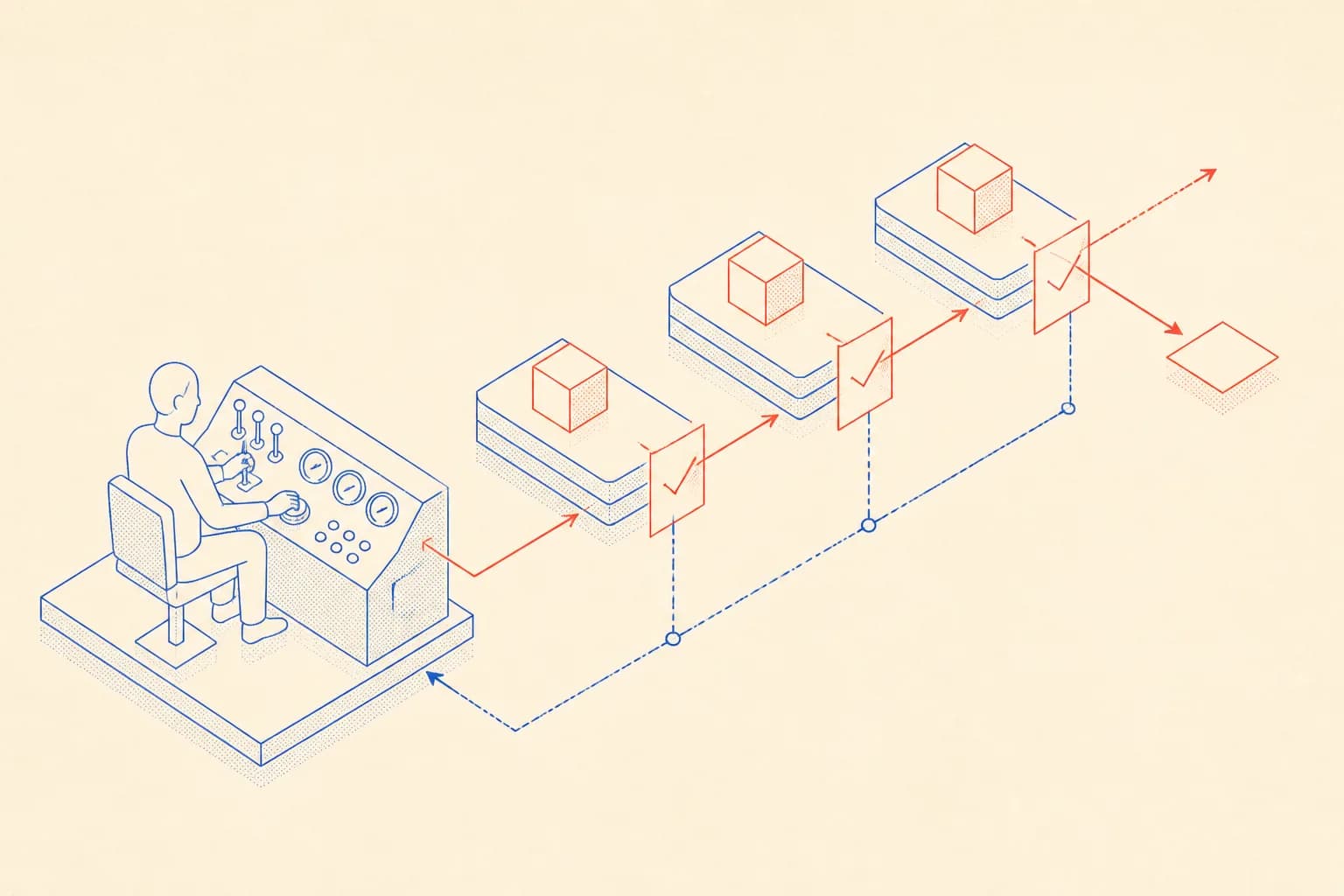 Isometric diagram of a human operator driving an AI agent through a decomposed task pipeline