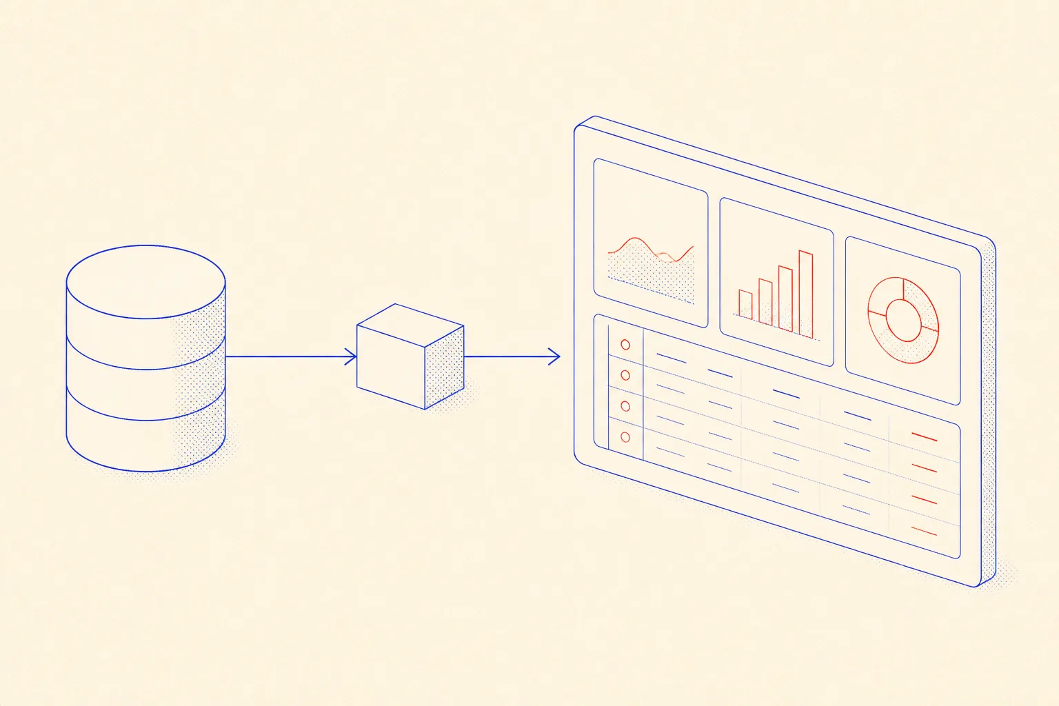 Isometric diagram of a thin data layer querying a database and feeding a minimal metric panel