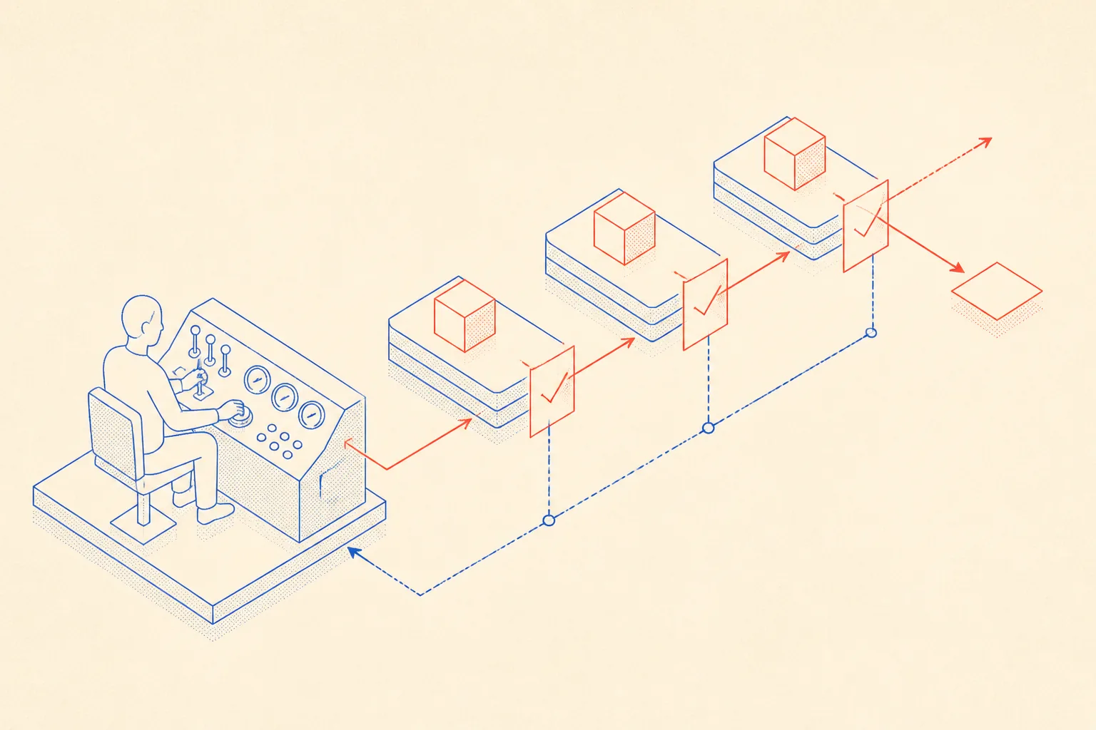 Isometrisches Diagramm eines menschlichen Operators, der einen AI-Agenten durch eine zerlegte Aufgaben-Pipeline steuert