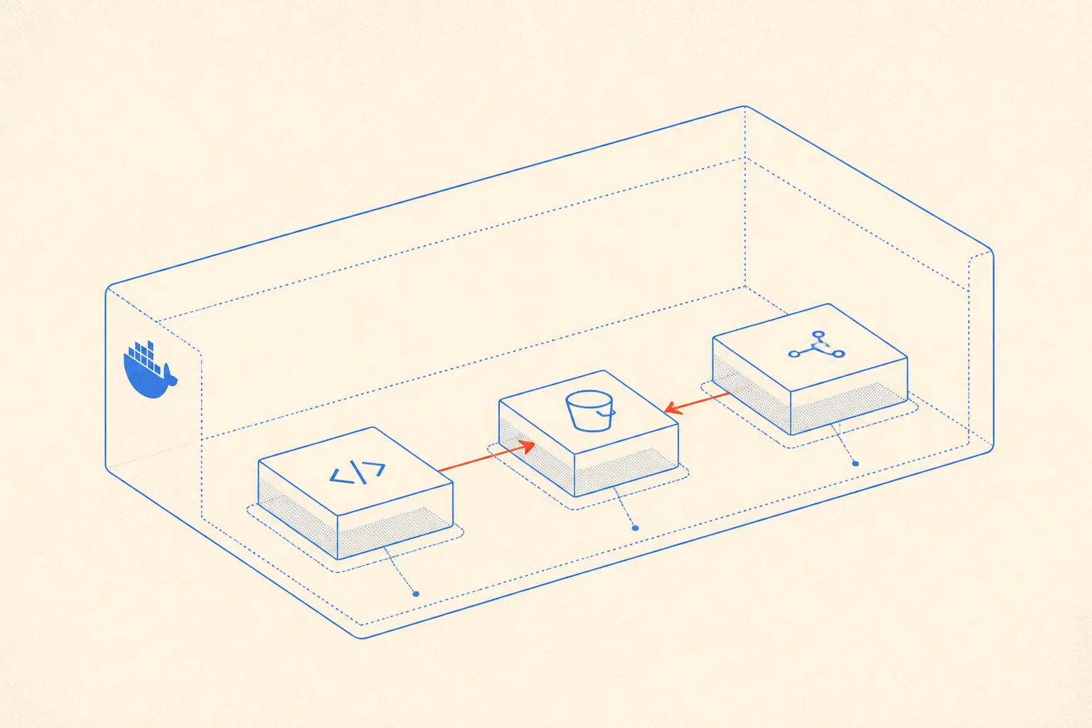 Isometric diagram of a Docker Compose stack with MinIO, an API server, and a proxy route