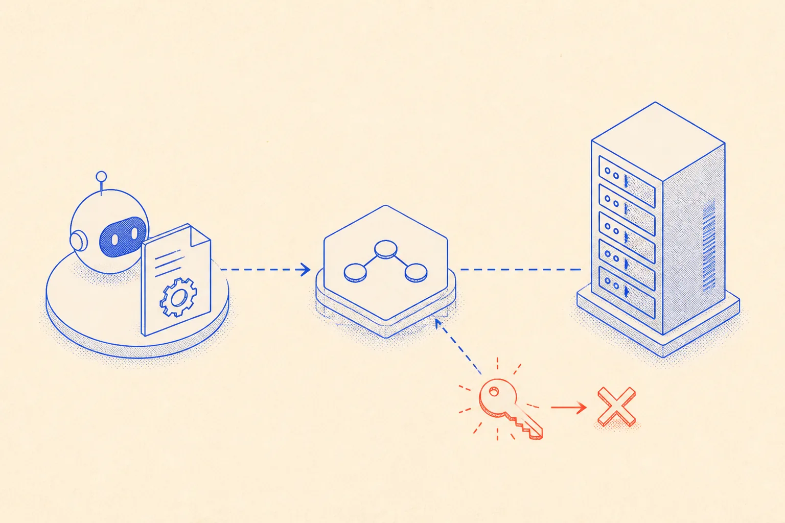 Schematic of an AI agent reading a markdown memory file and calling the Ploi API