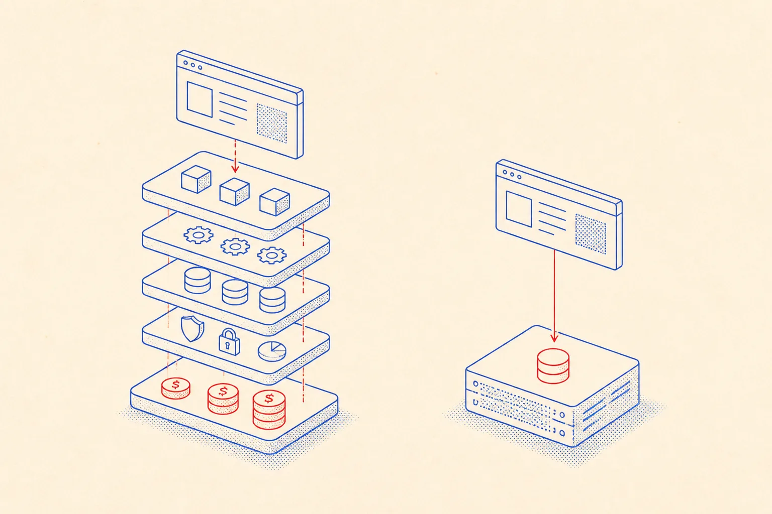 Isometrisches Diagramm, das Managed-Datenbankkosten mit selbst gehosteten Serverkosten vergleicht